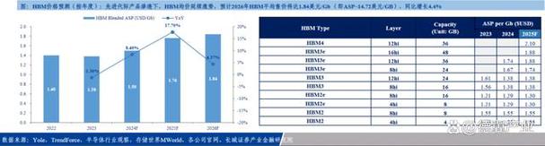 2025年9月,一场存储芯片的涨价风暴正席卷全球市场.