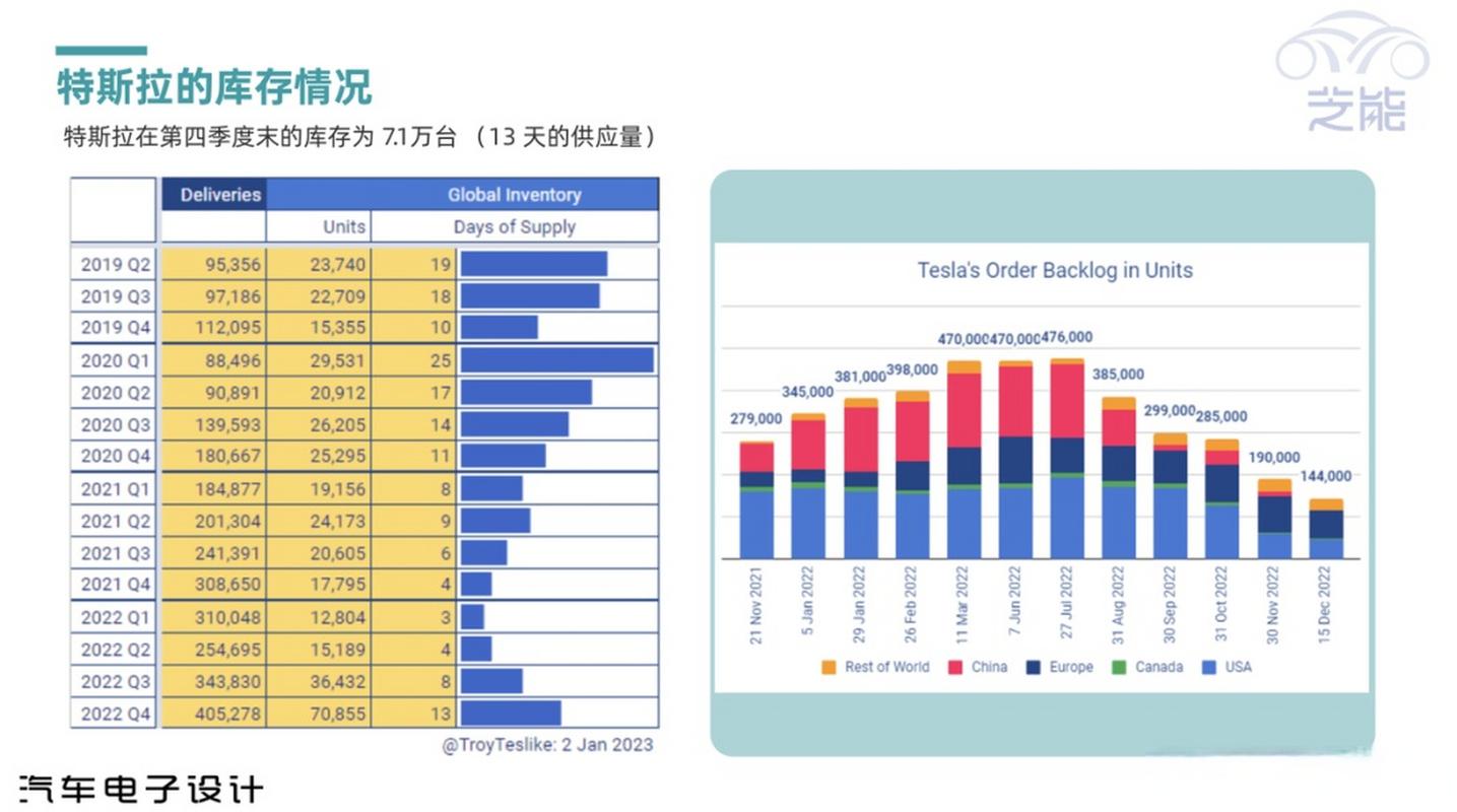 特斯拉中国在11月份披露的数据,特斯拉上海工厂
