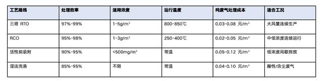 工厂废气处理哪家做的好?