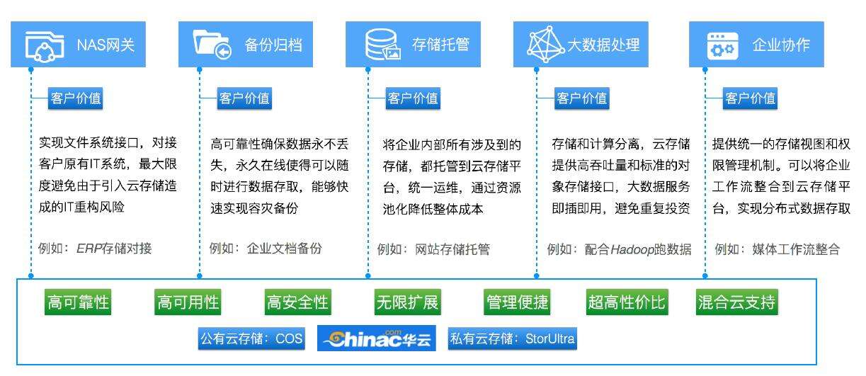 男大当婚,企业存储该考虑"对象"的问题了