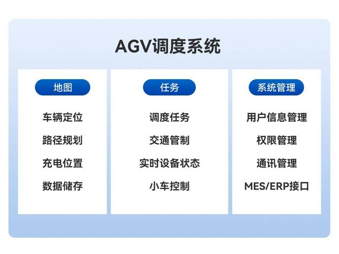 数据处理层:对采集的数据进行整合,存储与分析,并通过算法模块进行