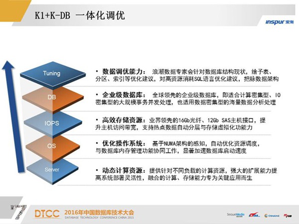 揭秘K-DB数据库集群下的锁管理机制-IT168 技术开发专区