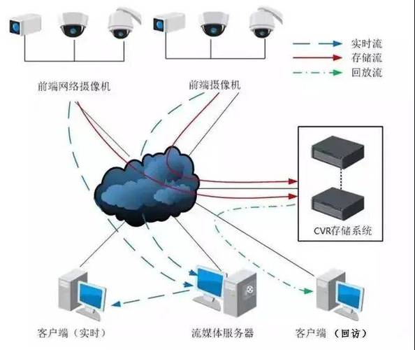 省去存储服务器成本,避免服务器形成单点故障和性能瓶颈,独特的数据