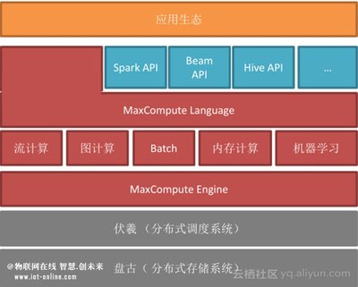 高可用大数据计算服务如何持续发布和演进